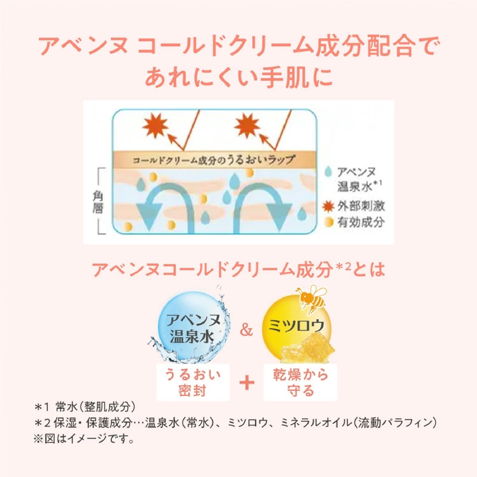 アベンヌ(Avene) 薬用ハンドクリーム 102g