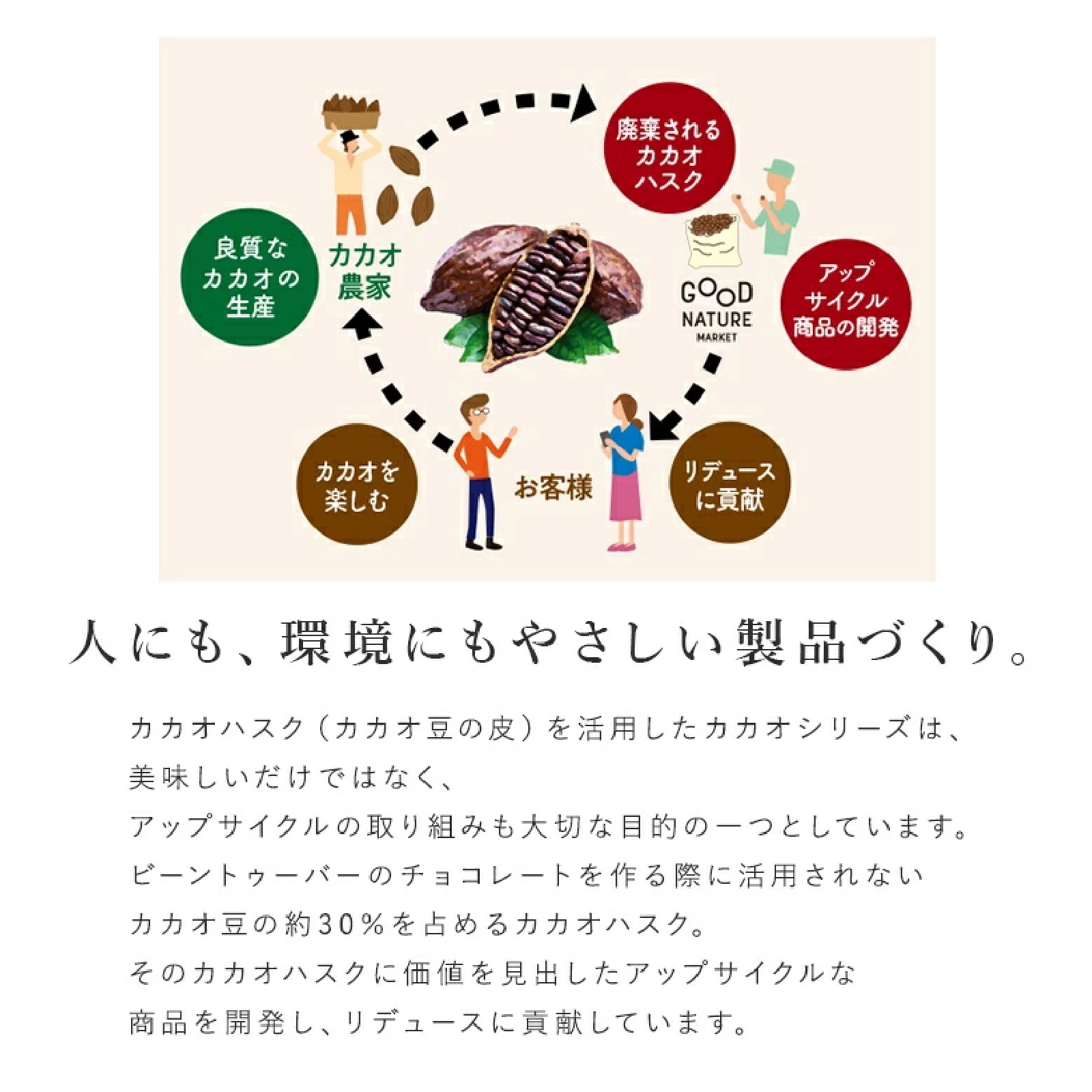 京のミルクとごろっと鶏肉のバターチキンカレー３点セット