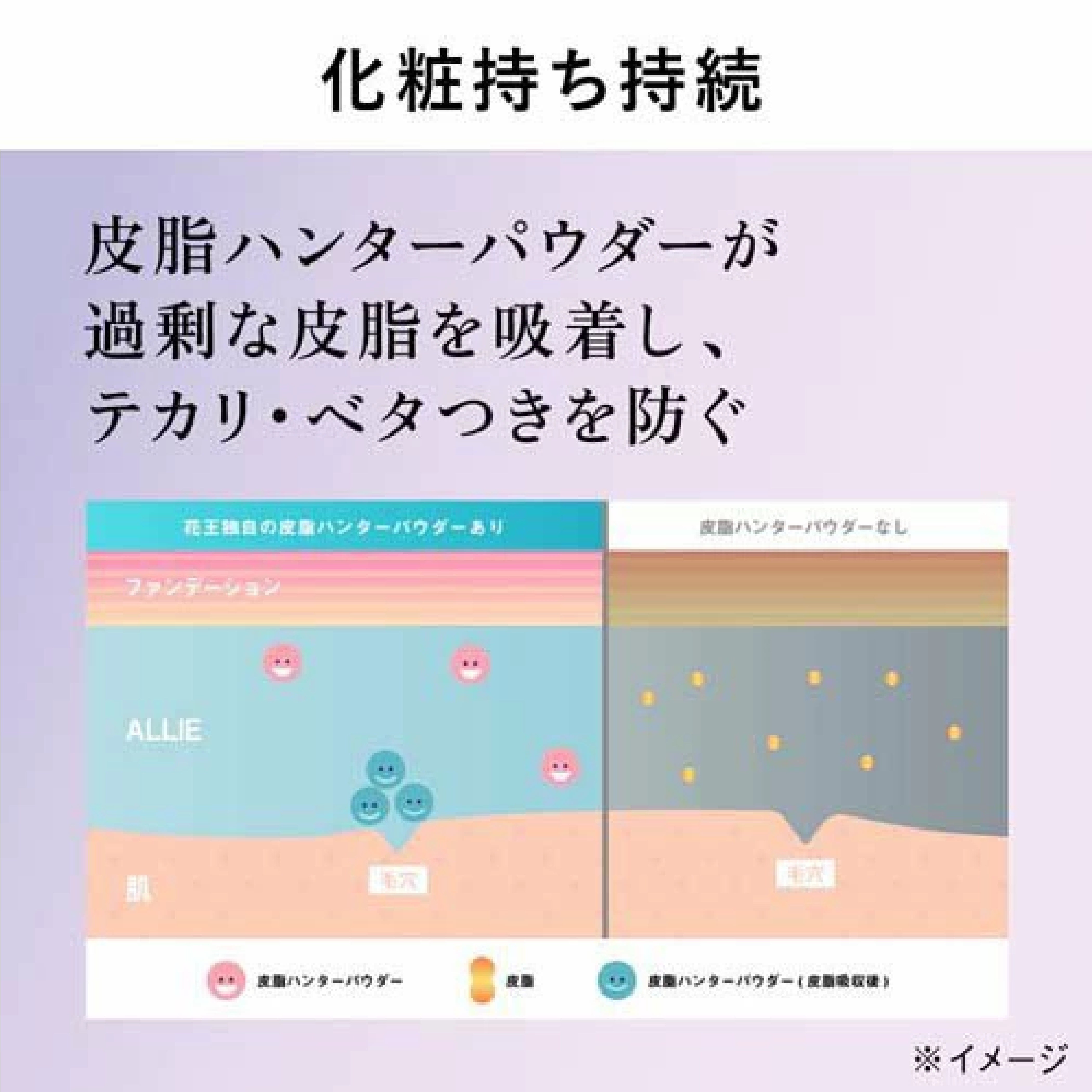 ALLIE クロノビューティ ラスティングプライマーUV(25g)