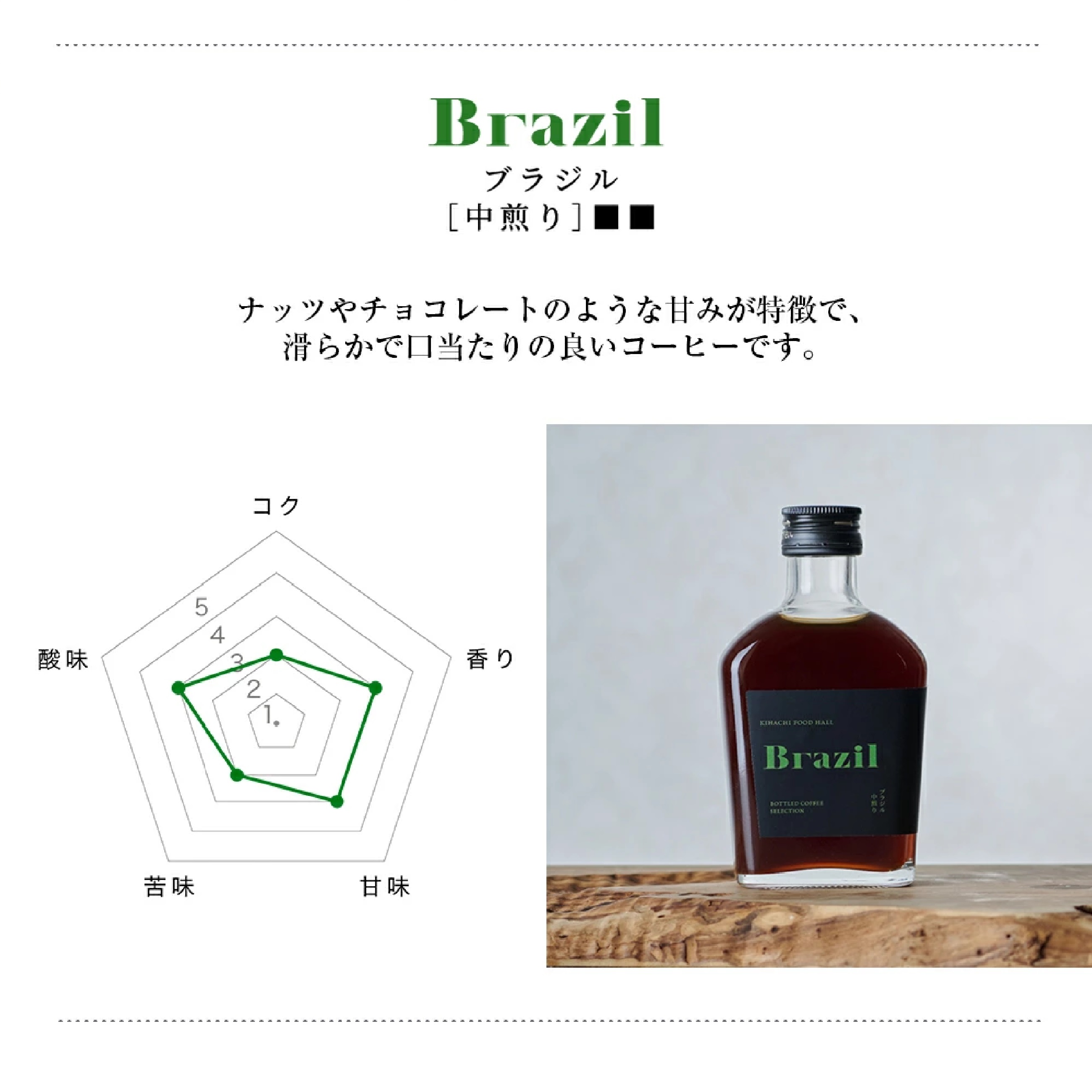 【KFH】ボトルドコーヒーセレクション ブラック4種4本入