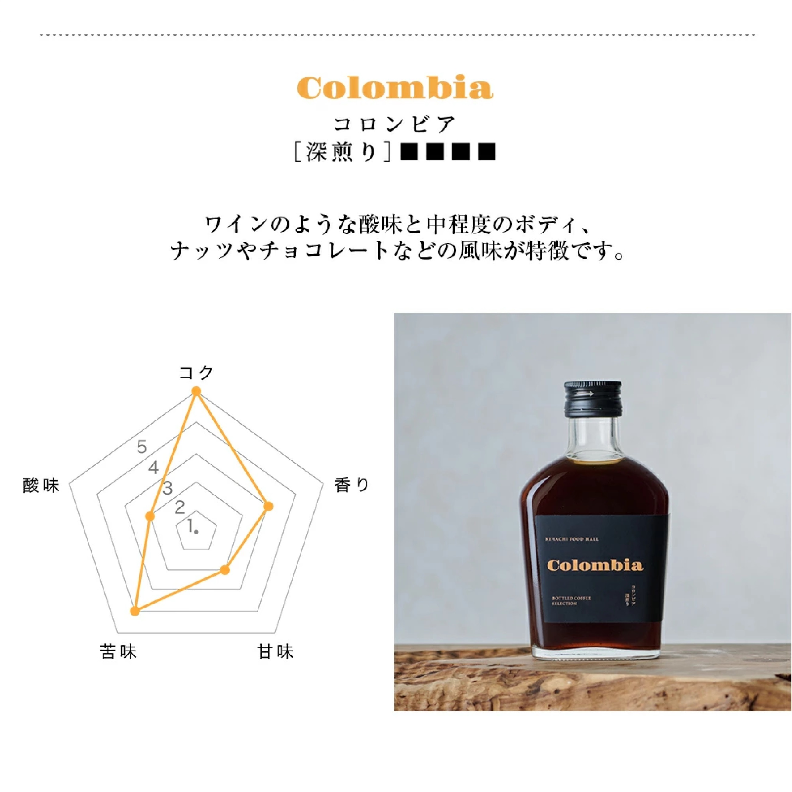 【KFH】ボトルドコーヒーセレクション ブラック4種4本入