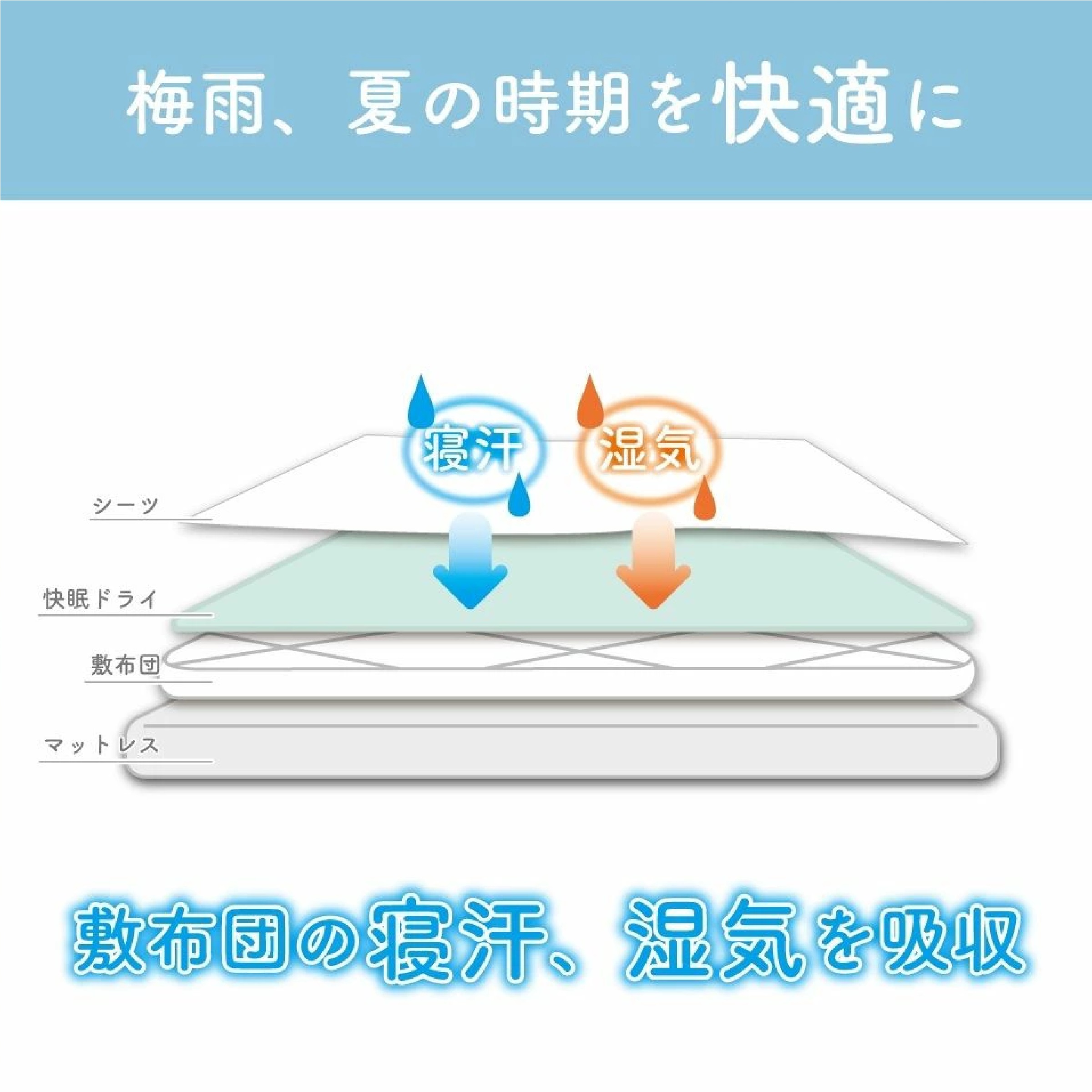 センサー付き除湿シート 快眠ドライPLUS（シングル）