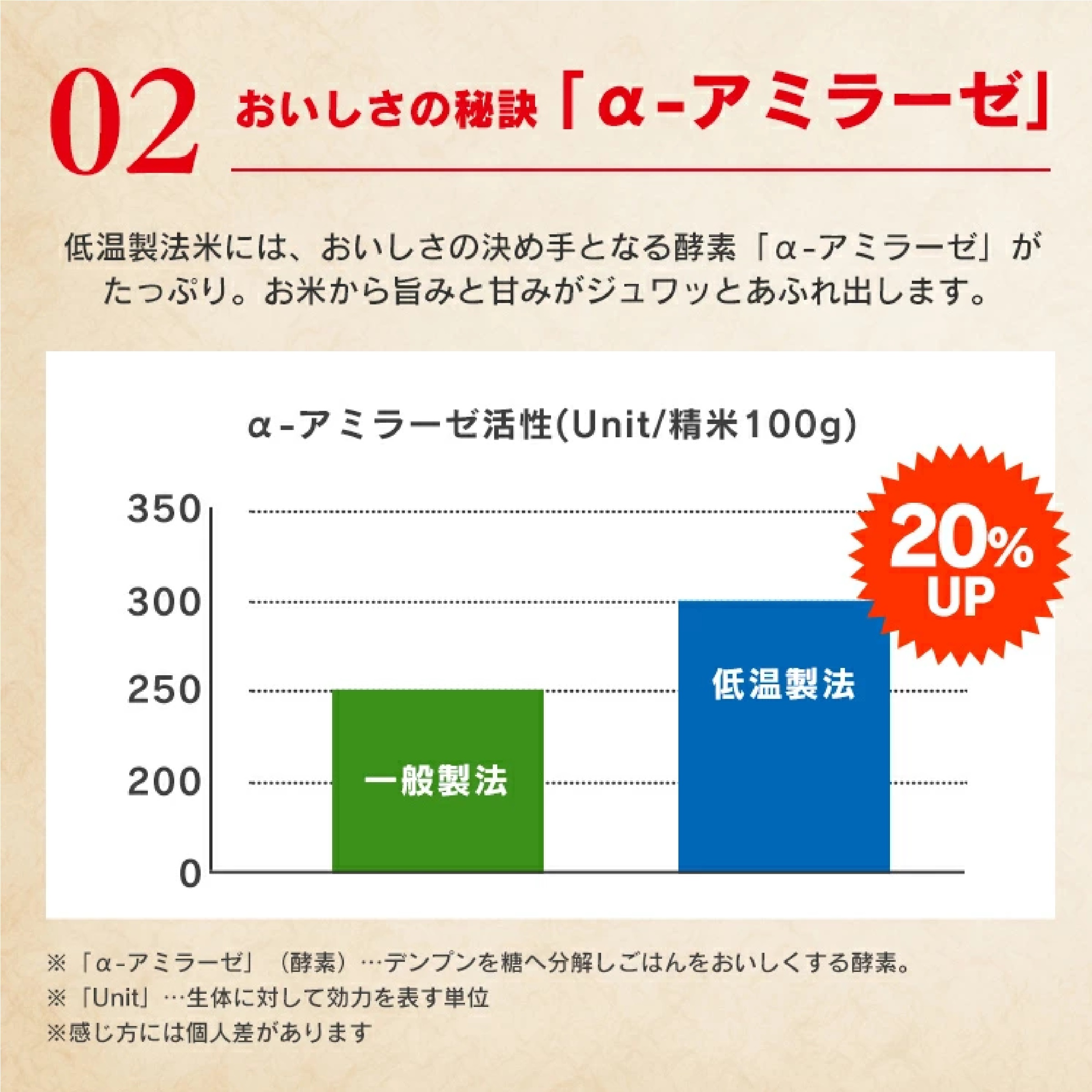 アイリスオーヤマ パックご飯 200g ×24食