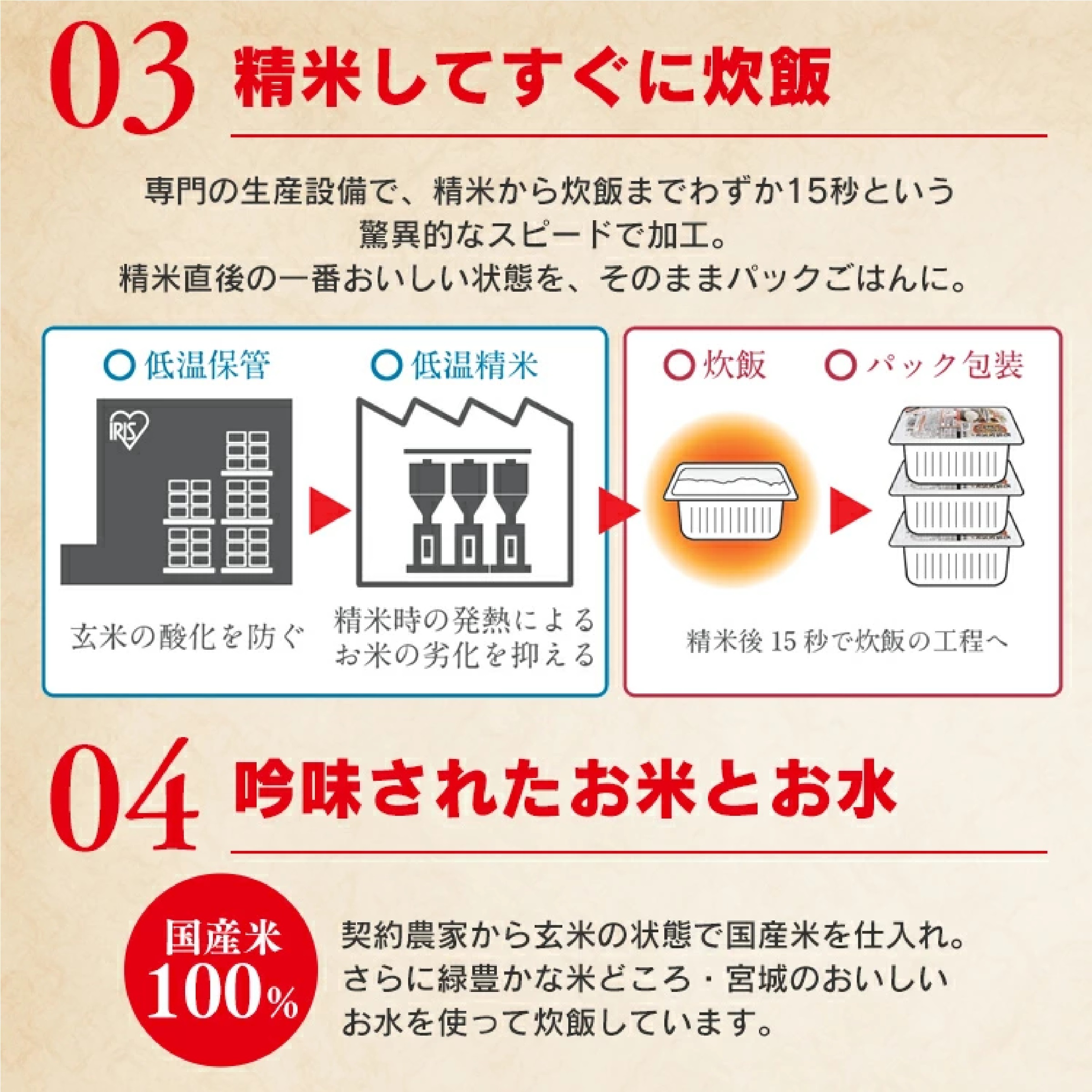 アイリスオーヤマ パックご飯 200g ×24食