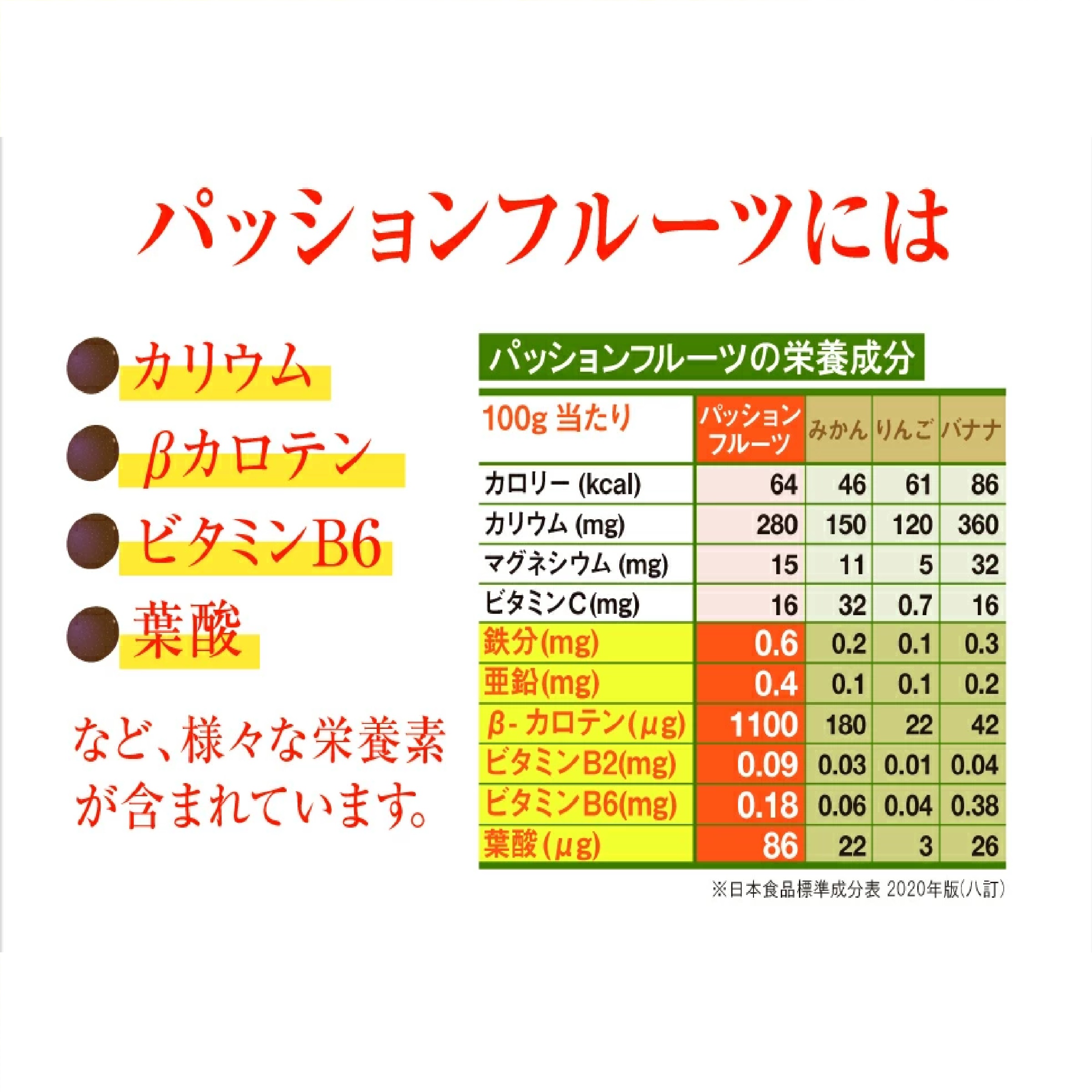 沖縄産 パッションフルーツ 家庭用 900g 9〜12玉