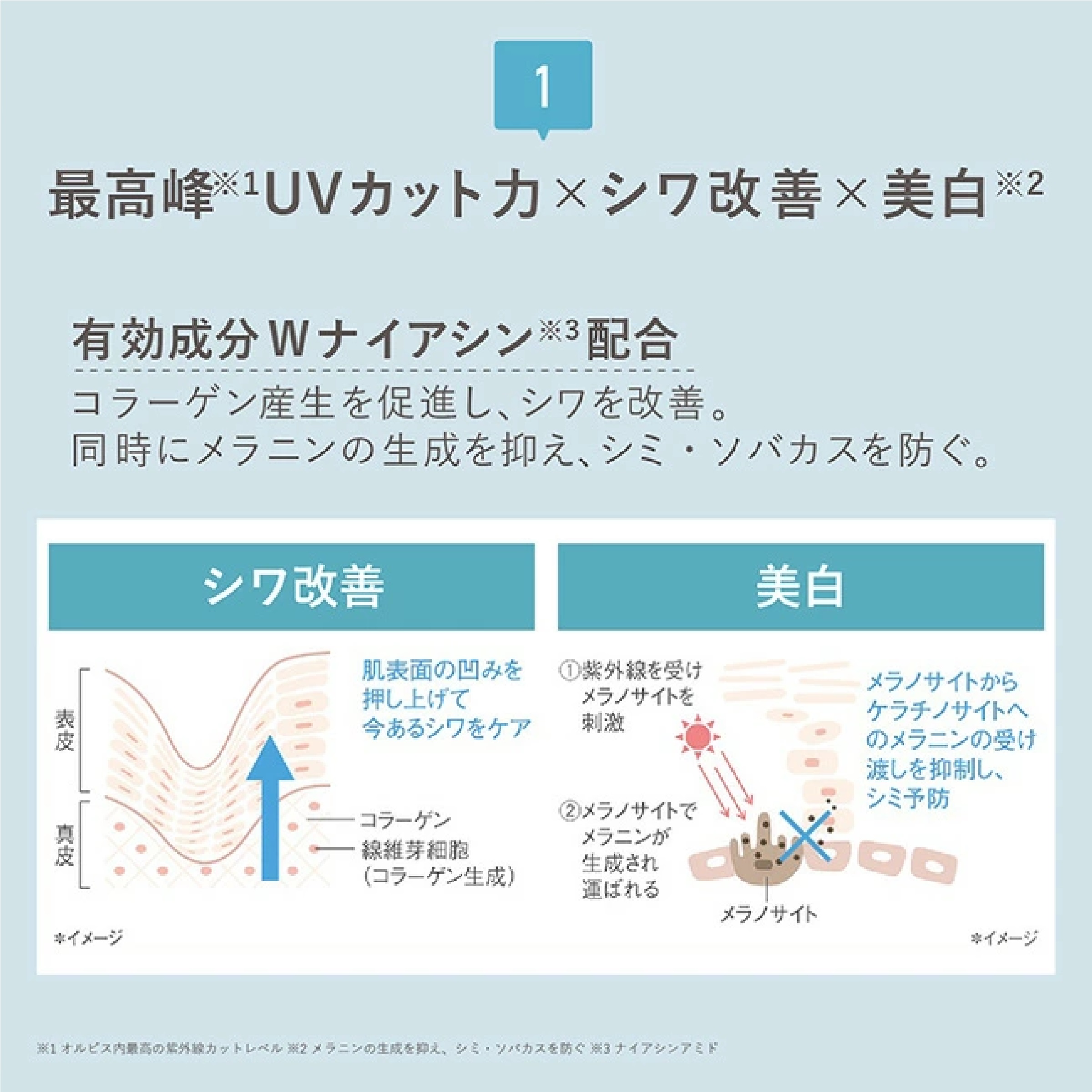 オルビス リンクルブライトUVプロテクター  PA++++ SPF50+