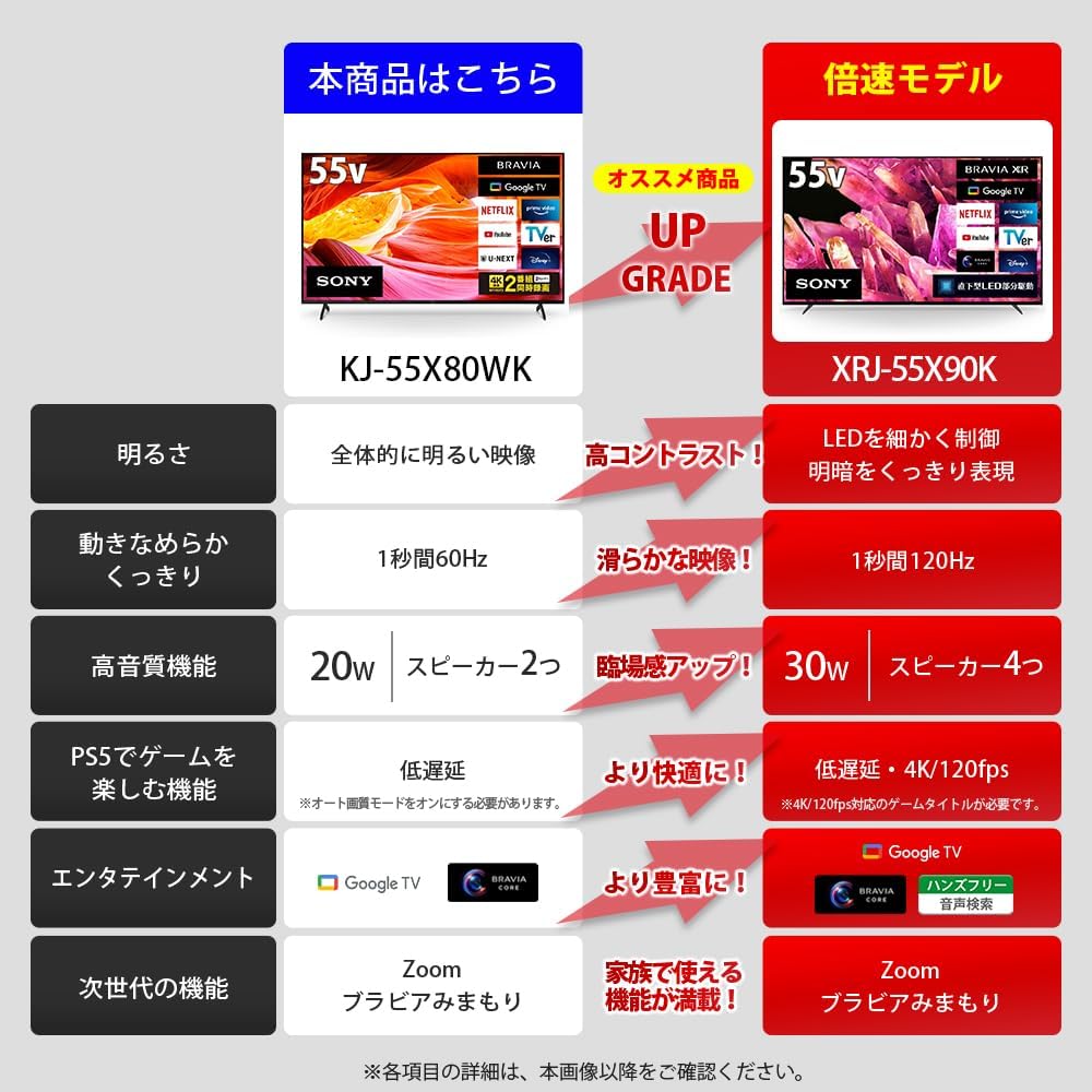 ソニー 55V型 4K X80WKシリーズ 液晶 テレビ ブラビア KJ-55X80WK Google TV Dolby Atmos対応 8畳以上推奨 2022年モデル