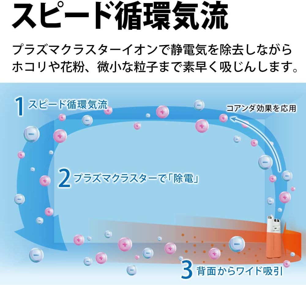 シャープ 加湿 空気清浄機 プラズマクラスター 7000 空気清浄 23畳 ホワイト KC-N50-W